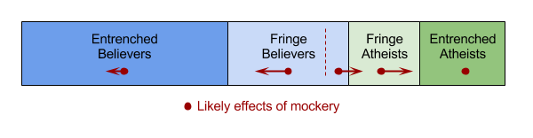 effects_of_mockery