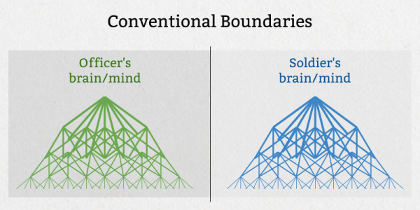 officer_soldier_conventional_boundaries