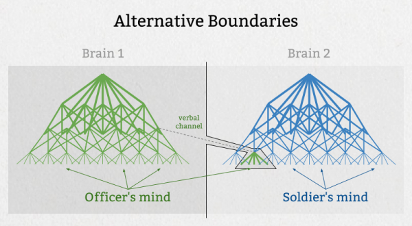 officer_soldier_alternative_boundaries